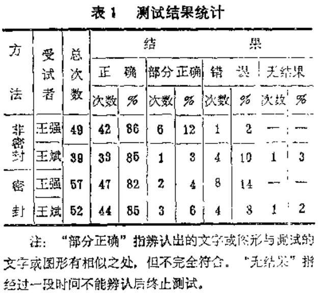 Source page 49: Table 1
