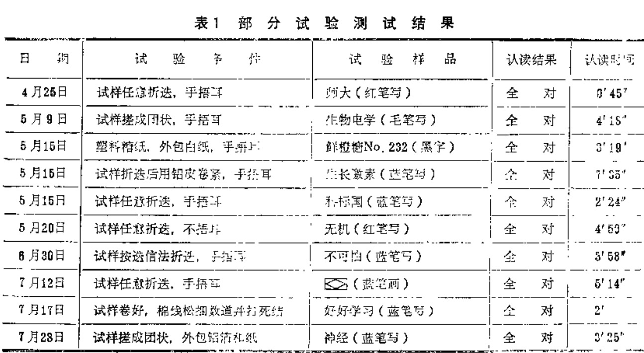 Source page 53: Table 1