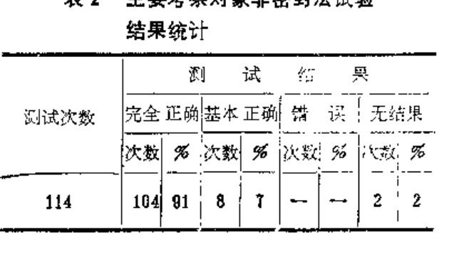 Source page 53: Table 2