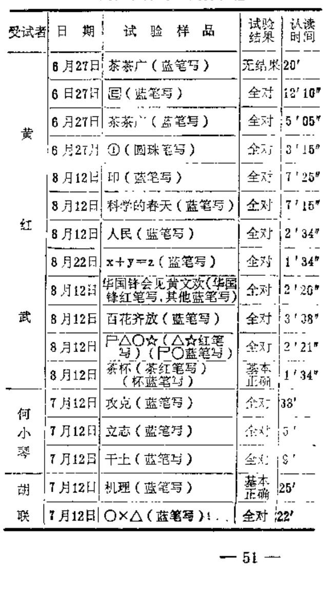 Source page 53: Table 3