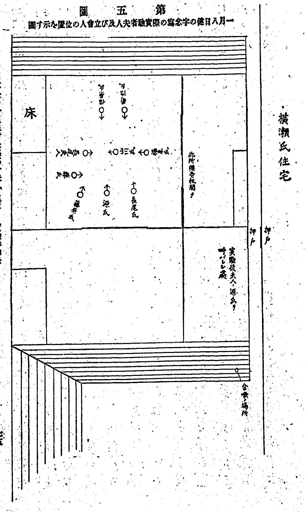 Figure 5: Positions during the January 8 thoughtography experiment with 健