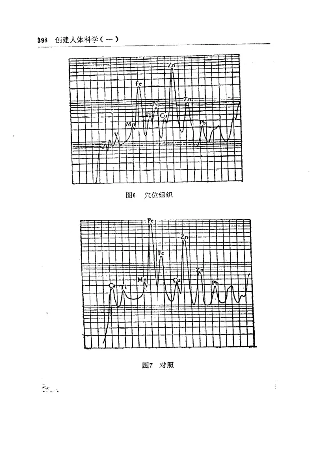 Source figure, chart, table, or record, PDF page 410