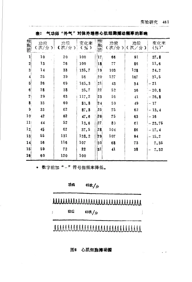 Source figure, chart, table, or record, PDF page 473
