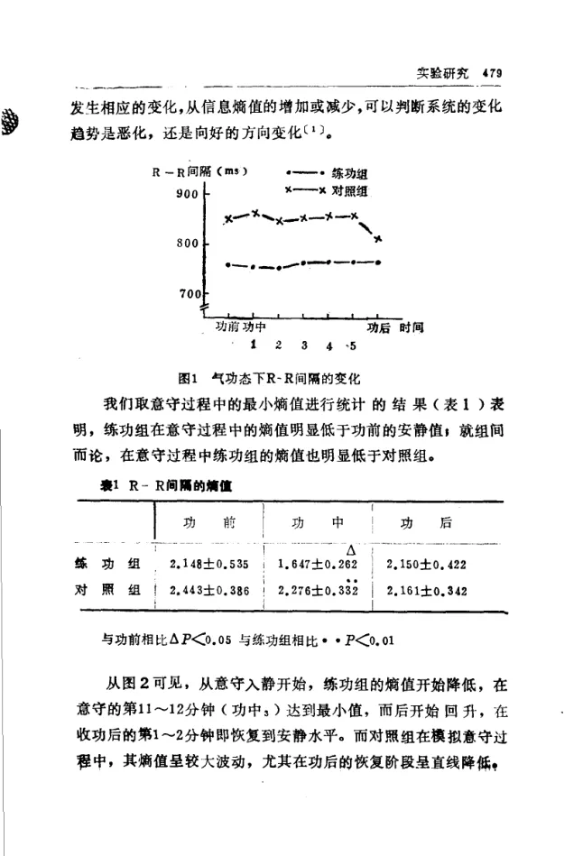 Source figure, chart, table, or record, PDF page 491