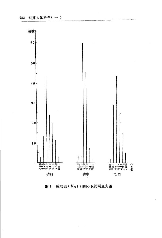 Source figure, chart, table, or record, PDF page 494