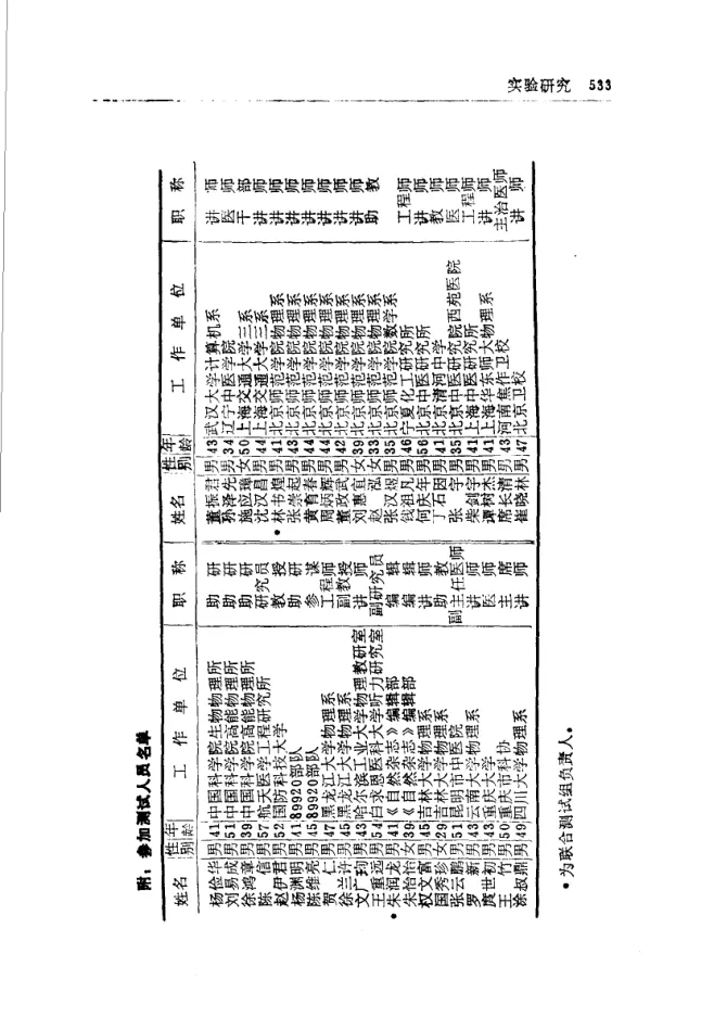 Source figure, chart, table, or record, PDF page 545