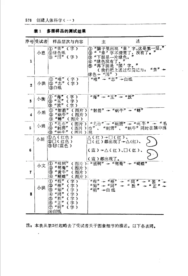 Source figure, chart, table, or record, PDF page 588
