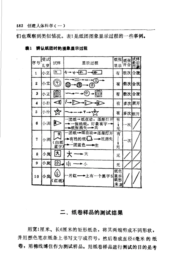 Source figure, chart, table, or record, PDF page 594