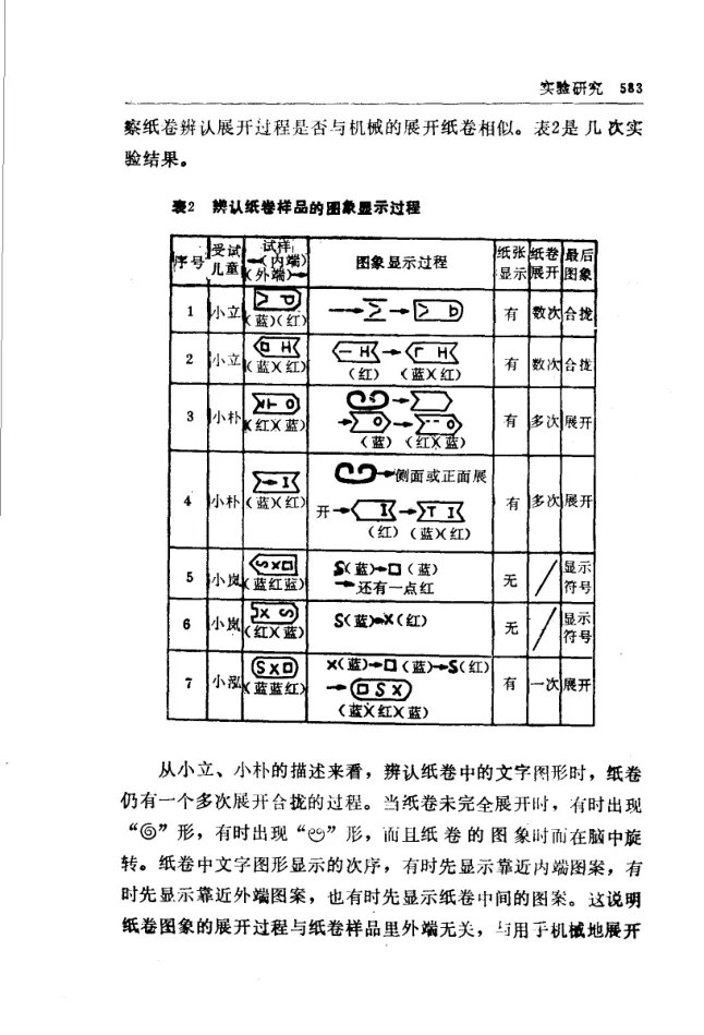 Source figure, chart, table, or record, PDF page 595