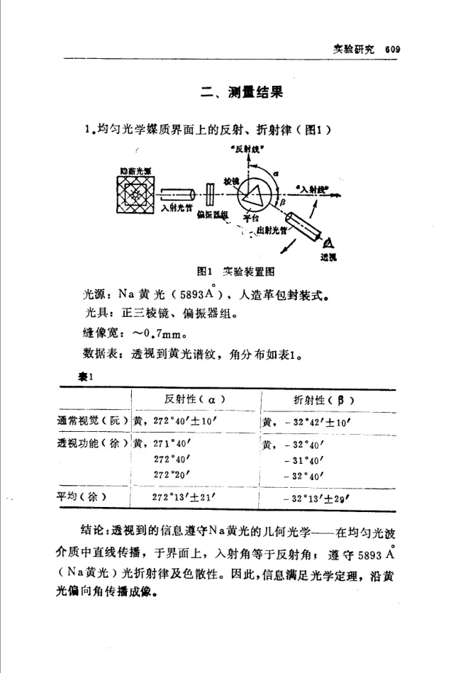 Source figure, chart, table, or record, PDF page 621