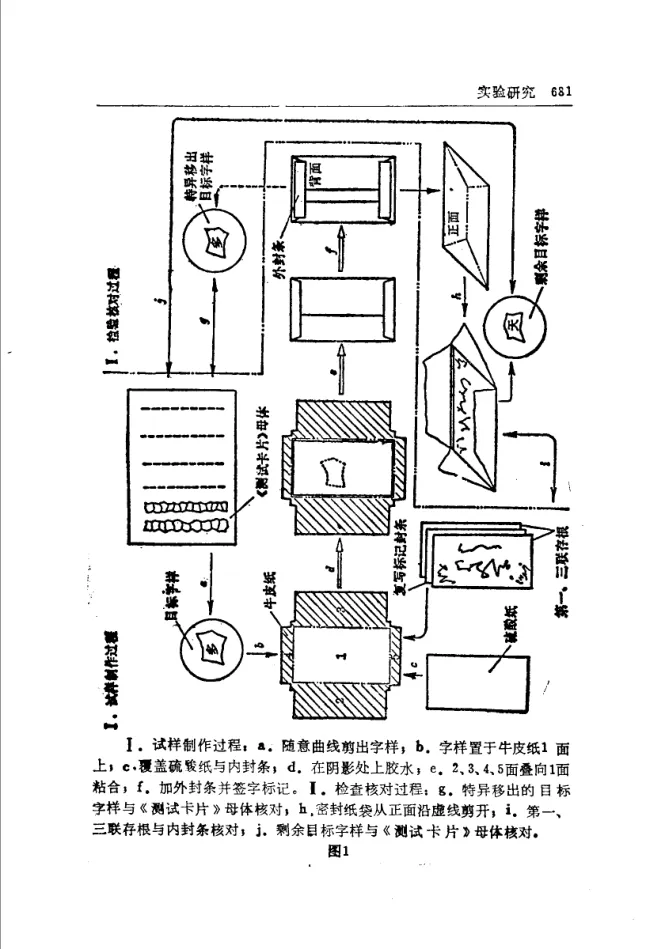 Source figure, chart, table, or record, PDF page 693