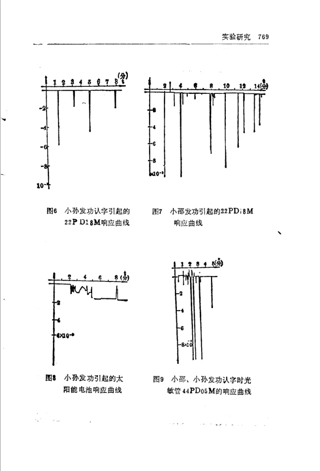Source figure, chart, table, or record, PDF page 781