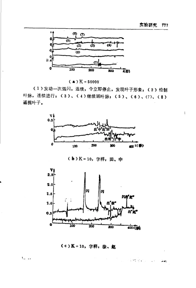 Source figure, chart, table, or record, PDF page 789