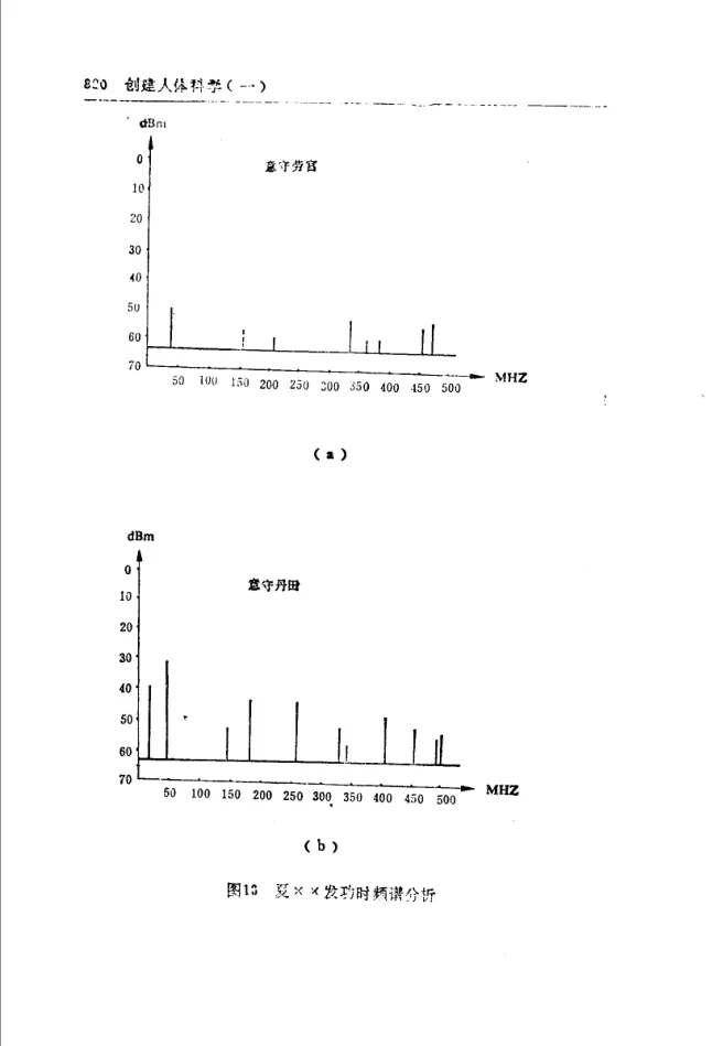 Source figure, chart, table, or record, PDF page 832