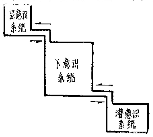 Source page 32: Source Diagram
