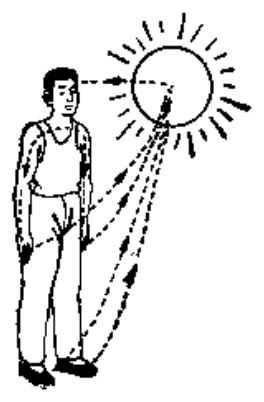 Source page 104: Source Figure 1