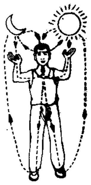 Source page 105: Source Figure 1