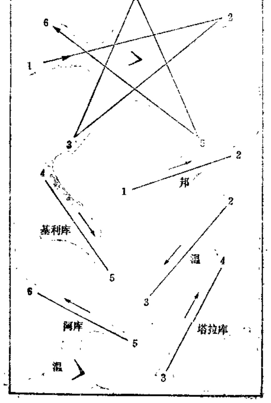 Source page 48: Source Figure 1