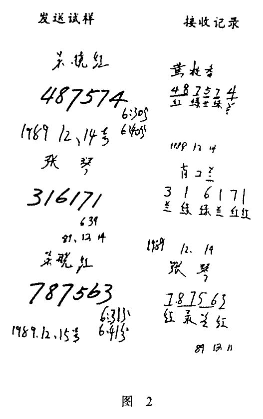 Figure 2. Sent and received thought-transmission samples