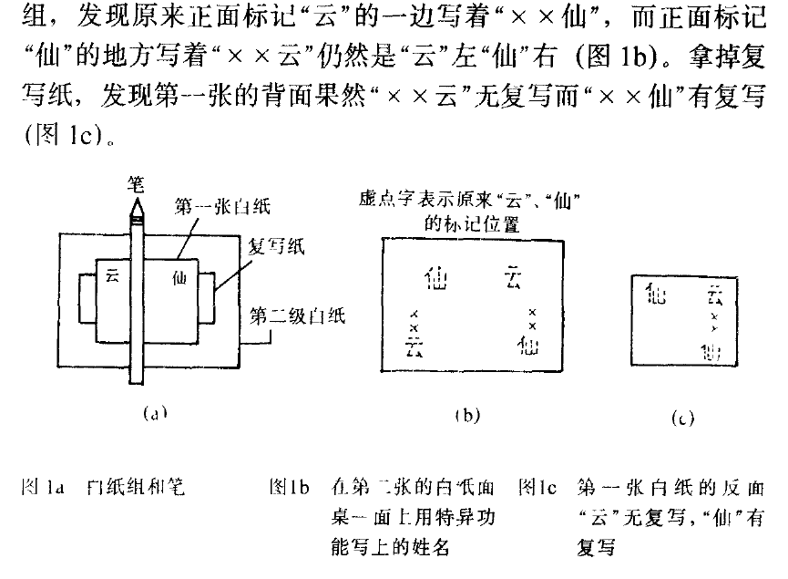 Figure 1. Anomalous-writing apparatus