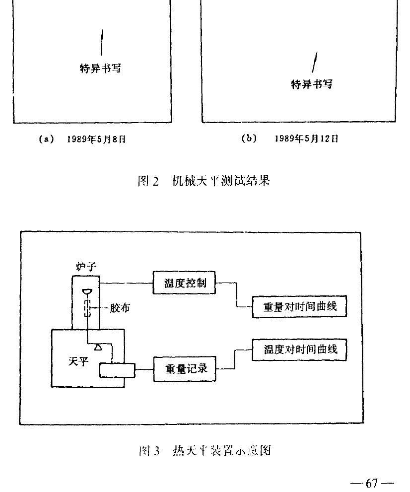 Figures 2–3. Mechanical-balance tests and apparatus