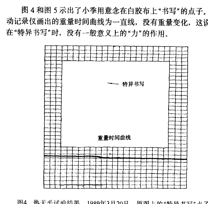 Figure 4. Mechanical-balance recording