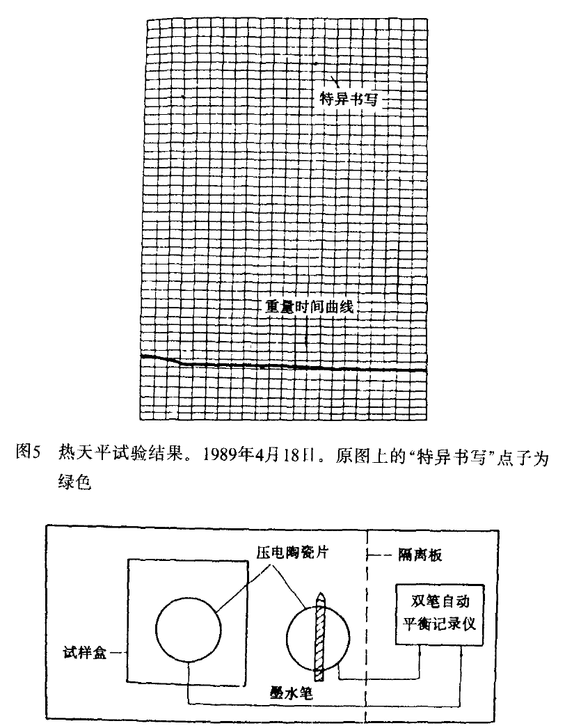 Figures 5–6. Mechanical-balance record and thermal-balance apparatus