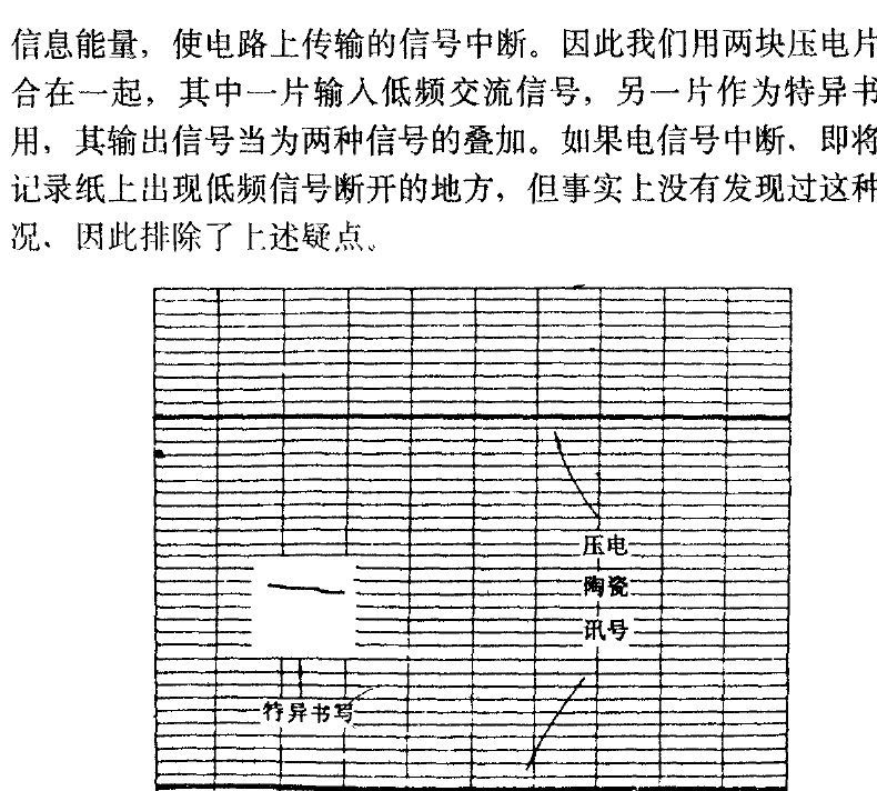 Figure 7. Piezoelectric recording
