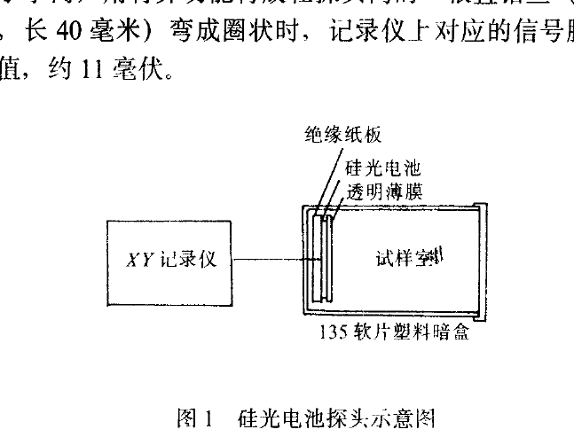 Figure 1. X-ray fluorescence experimental apparatus