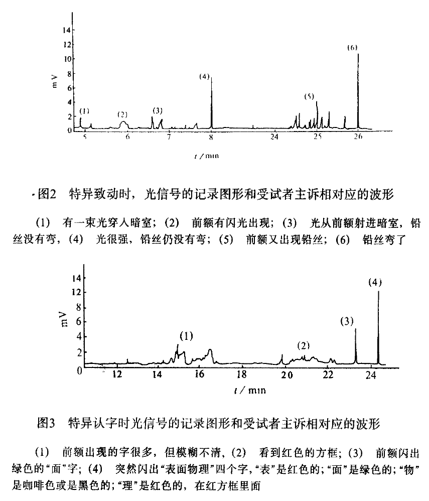 Figures 2–3. Energy-dispersive spectra
