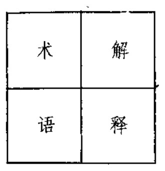 Source page 110: Source Visual 1