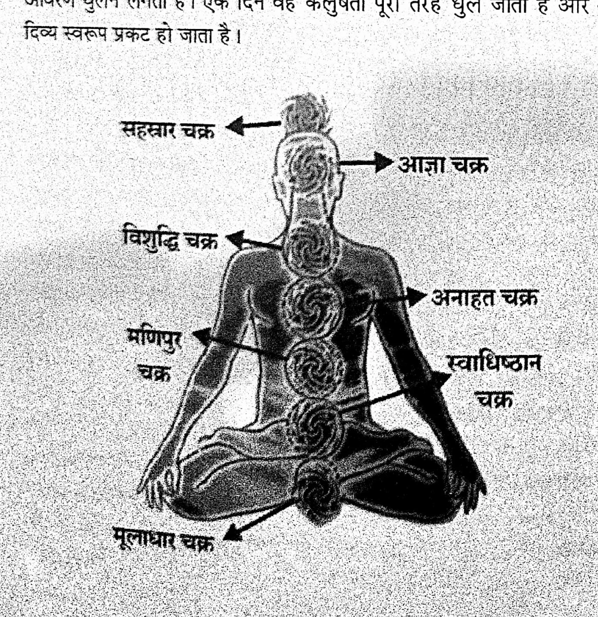 Meditating figure with labeled chakras for kundalini practice