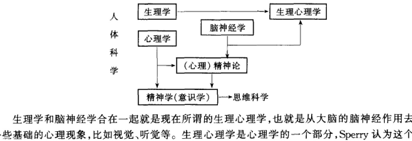 Page 66: Flowchart only