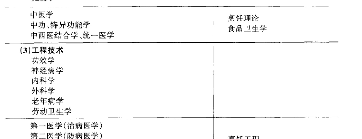 Page 140: Structured table only