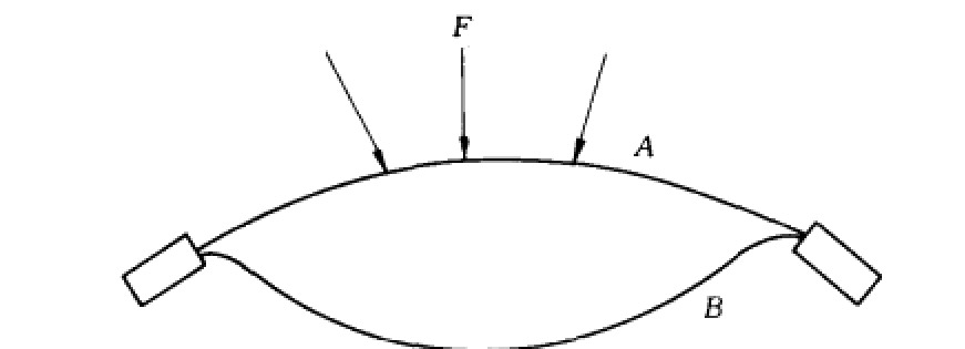 Page 142: Spring-strip diagram only; excludes surrounding prose