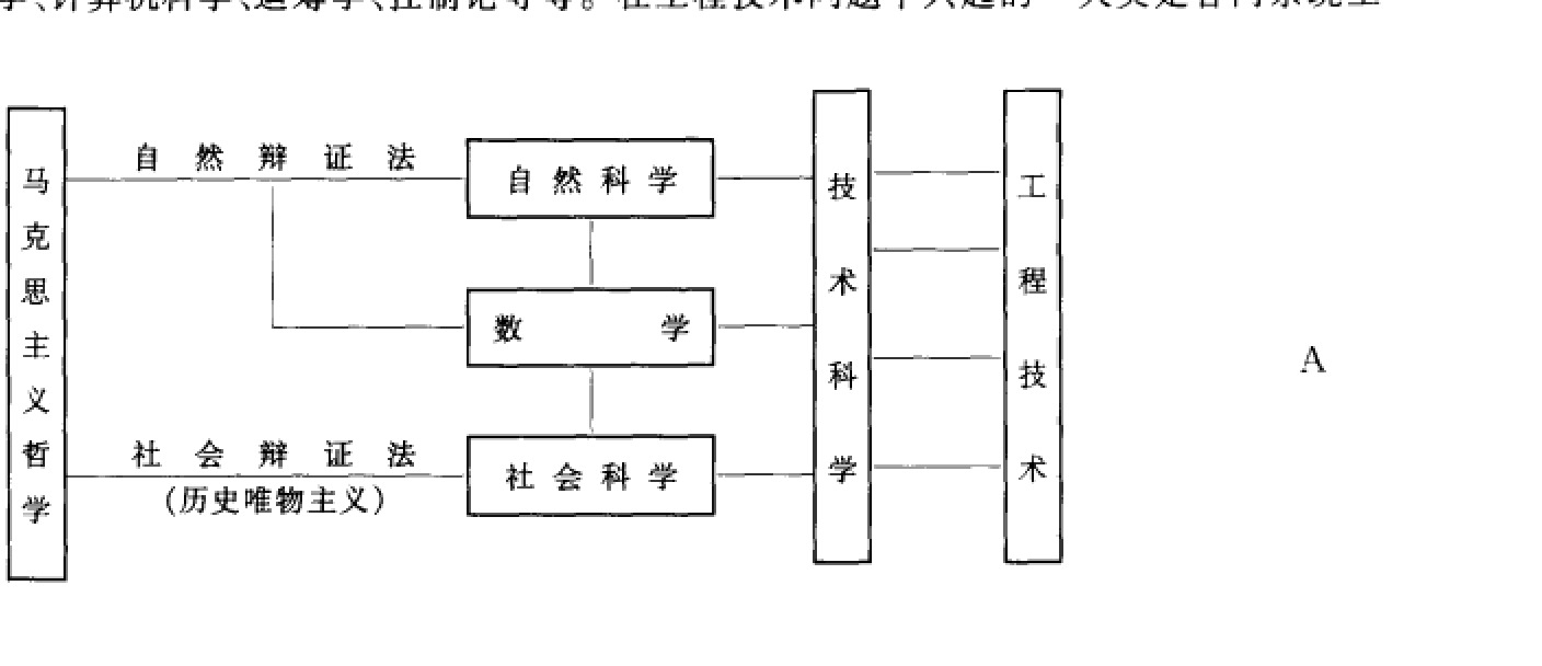 Page 313: Multiple diagrams only