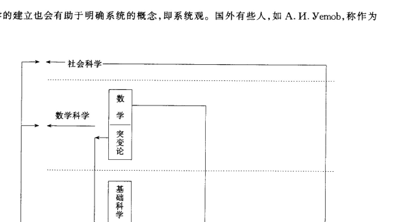 Page 323: System diagram only