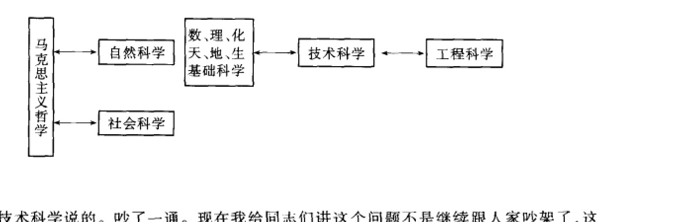 Page 335: Flowchart only