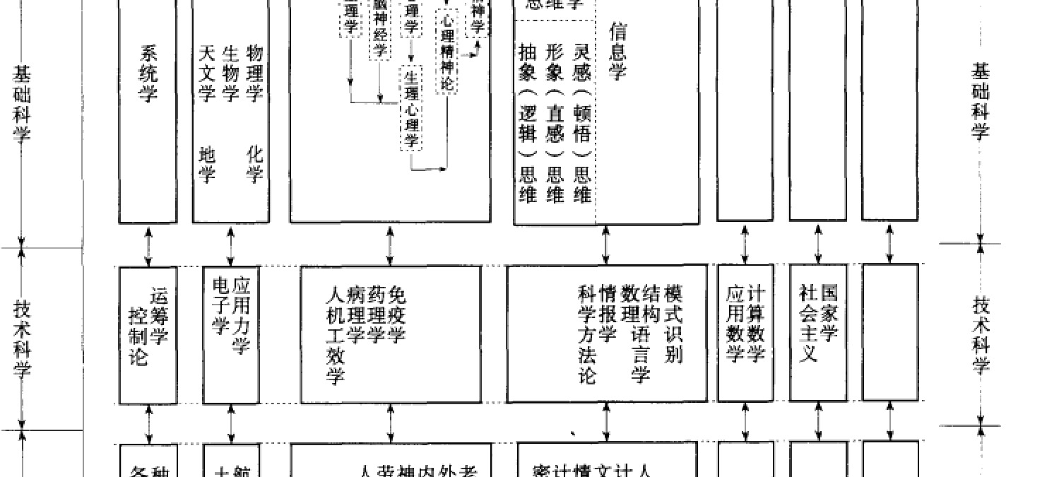 Page 414: System diagram only