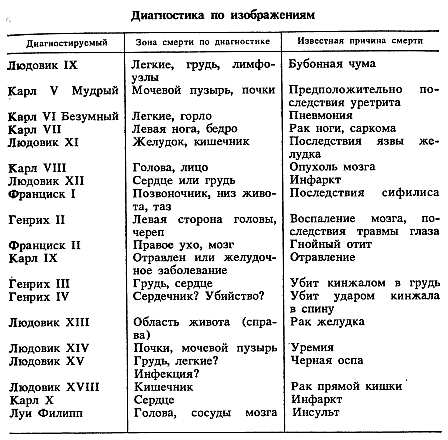 Source illustration