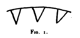 Figure 1: Diagram drawn by Sollier