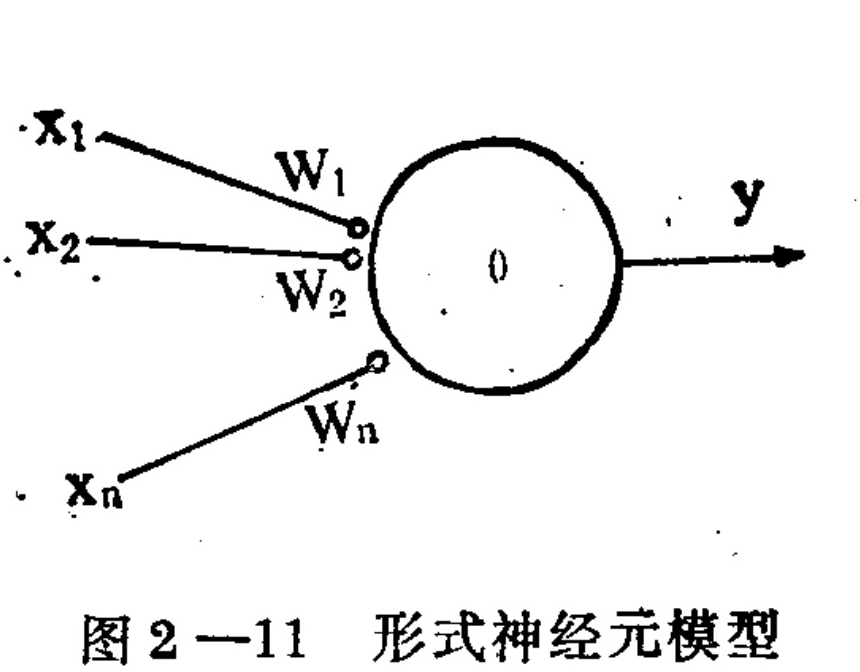 A schematic diagram of a formal neuron model. On the left, multiple inputs labeled x1, x2 through xn are shown connected by lines to a central circular node representing the neuron. Each connection line has an associated weight label: w1, w2, and wn respectively. Inside the circle is a threshold symbol 'θ'. An arrow extends from the right side of the circle indicating the output signal y.