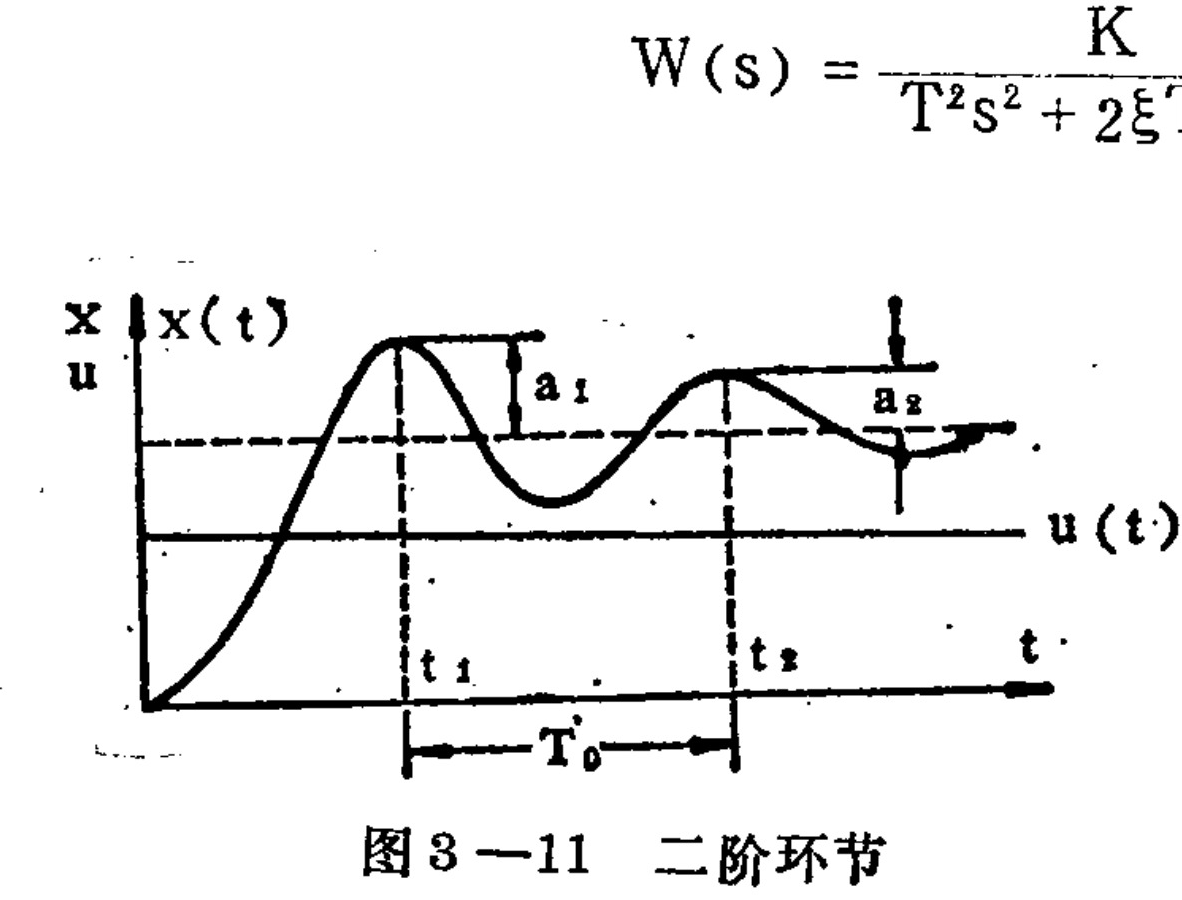 A technical diagram showing the step response curve x(t) of a second-order control system. The graph plots amplitude against time (t). It illustrates an oscillating waveform that overshoots a steady-state value, with annotations for peak times t1 and t2, oscillation period T0, and overshoot amplitudes a1 and a2. A transfer function formula W(s) is displayed at the top right.