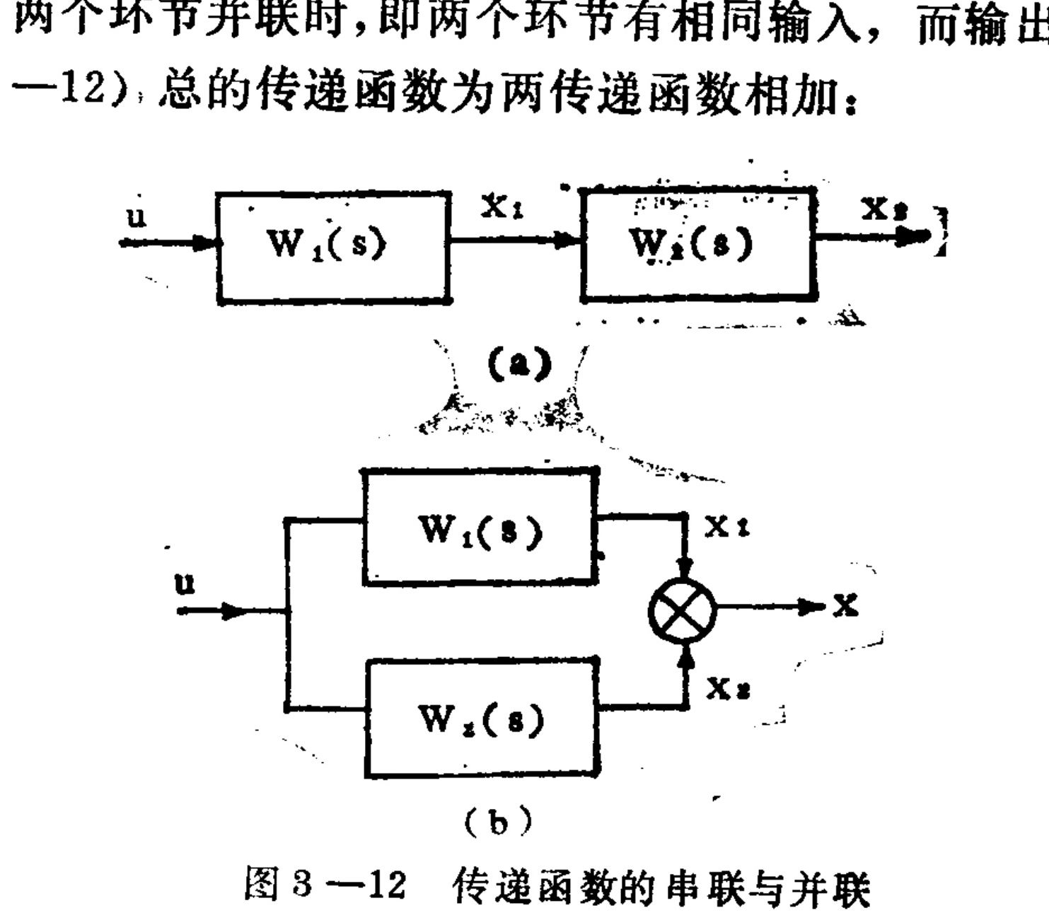 A technical diagram illustrating two configurations of system blocks. The top part, labeled (a), shows a series connection where an input 'u' passes sequentially through block W1(s) to produce x1, then through block W2(s) to produce output x2. The bottom part, labeled (b), shows a parallel connection where input 'u' splits into two paths passing through blocks W1(s) and W2(s) simultaneously, producing outputs x1 and x2 respectively, which are then summed at a junction point to create the final output 'x'.