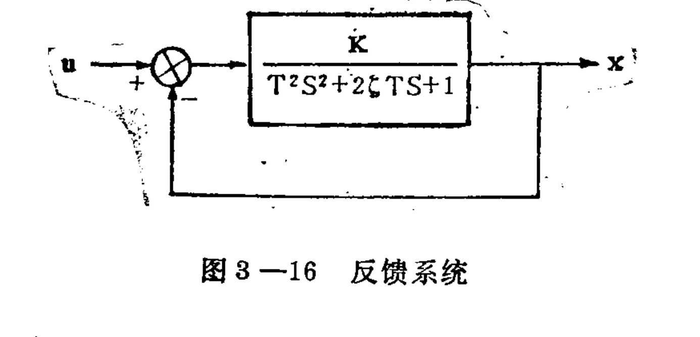 A block diagram of a negative feedback control system. An input signal 'u' enters a summing junction, which subtracts the feedback signal before passing it to a forward path transfer function block labeled with a second-order equation involving parameters K, T, and zeta. The output signal 'x' is fed back directly to the negative terminal of the summing junction.