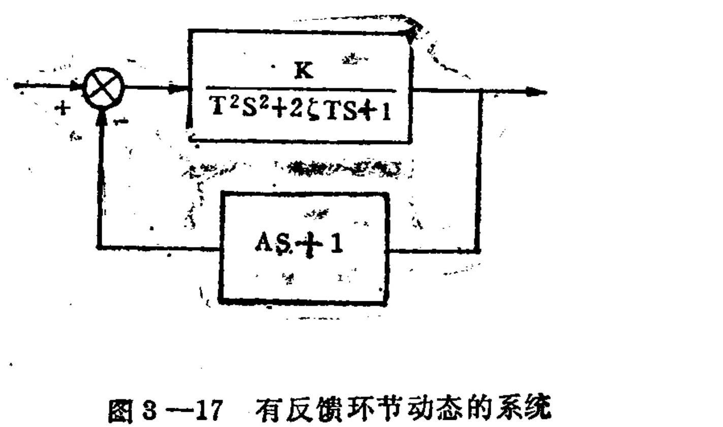 A block diagram of a closed-loop control system showing positive feedback. The forward path contains a transfer function block K / (T^2S^2 + 2ξTS + 1). The feedback loop at the bottom contains a transfer function block AS + 1. A summing junction on the left combines the input and feedback signals before passing them to the forward path.