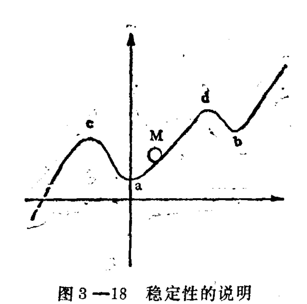 A black and white line graph on a Cartesian coordinate system with horizontal and vertical axes intersecting at the origin. A continuous curve is plotted, starting from the lower left, rising to a local maximum labeled 'c' in the second quadrant, then descending to a local minimum labeled 'a' on the positive y-axis. The curve rises again through a marked point 'M', reaches another peak 'd', dips to a trough 'b', and continues upward to the right. The labels c, a, M, d, and b are placed near their respective features on the graph.