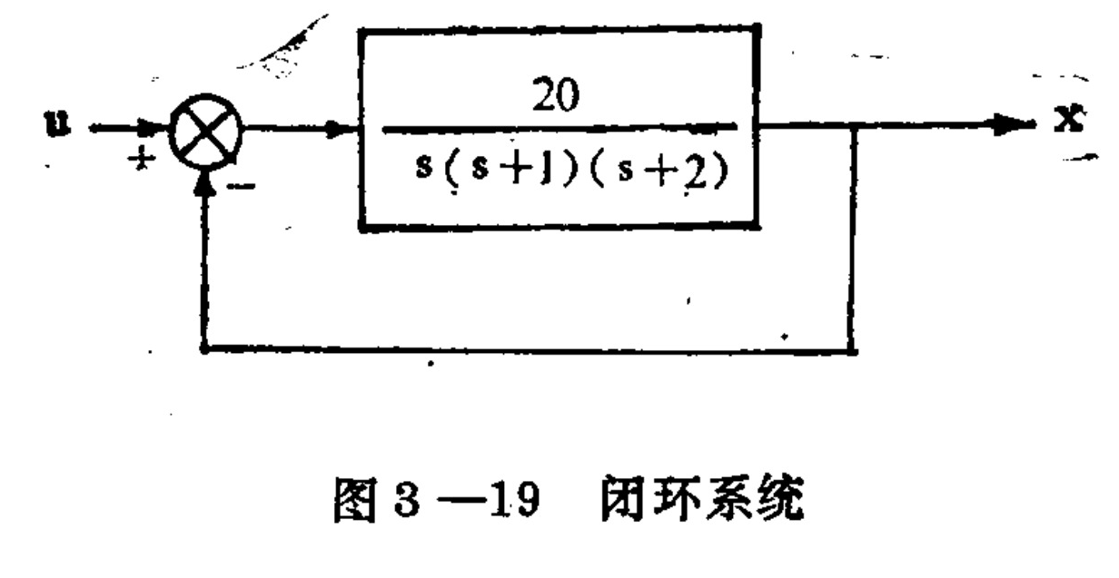 A block diagram of a negative feedback control system. An input signal 'u' enters a summing junction with a positive sign. The output of the summing junction feeds into a rectangular block representing a transfer function: 20 / (s(s+1)(s+2)). The output of this block is labeled 'x'. A feedback loop takes the output 'x' and returns it to the negative input of the summing junction, completing the closed-loop configuration.