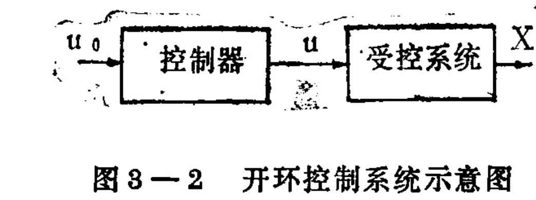 A block diagram illustrating an open-loop control system. An input signal labeled u0 enters a rectangular block labeled 'Controller' in Chinese. The controller's output, labeled u, flows via an arrow into a second rectangular block labeled 'Controlled System' in Chinese. The final output of the controlled system is labeled X. Arrows indicate a unidirectional flow from left to right.