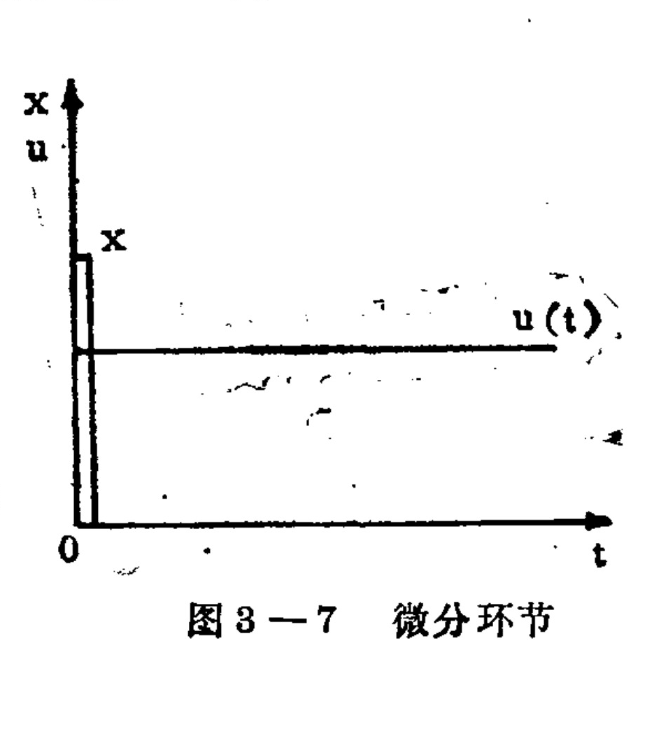 A time-domain graph with the vertical axis labeled x and the horizontal axis labeled t. The plot shows a step input signal u(t) starting from zero and jumping to a constant positive value at t=0. The output response x is depicted as an impulse function, represented by a tall, narrow rectangular pulse occurring only at t=0, before returning to zero for all subsequent time.